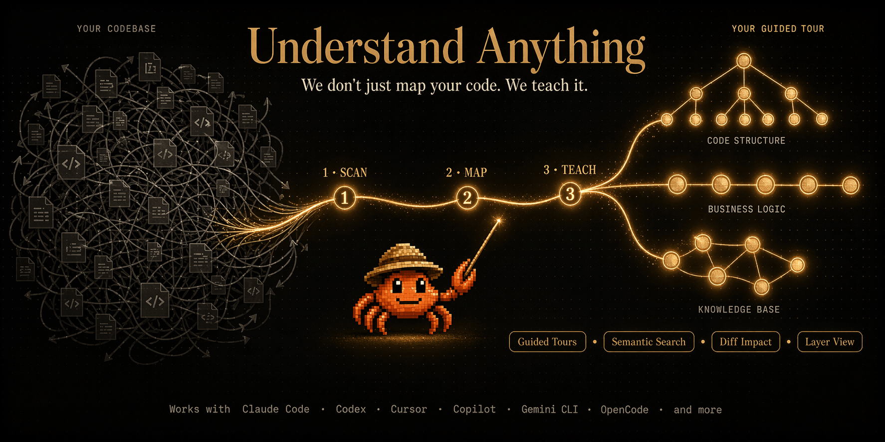 Understand Anything — あらゆるコードベースをインタラクティブなナレッジグラフに変換